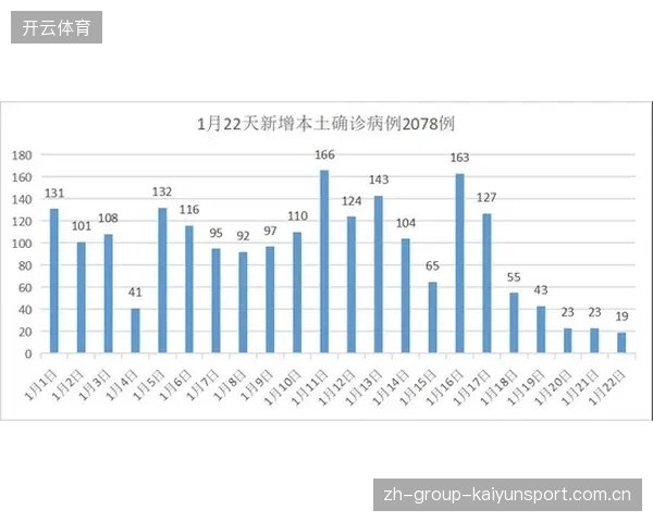 冬窗关键位置评估：哪些位置回报率最高？